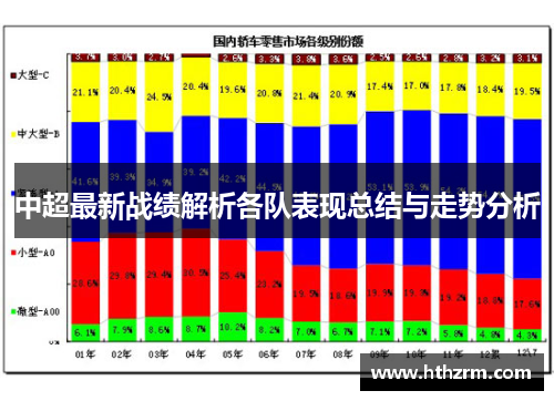 中超最新战绩解析各队表现总结与走势分析